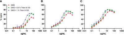 Evidence of Neutralizing and Non-Neutralizing Anti-Glucosaminidase Antibodies in Patients With S. Aureus Osteomyelitis and Their Association With Clinical Outcome Following Surgery in a Clinical Pilot